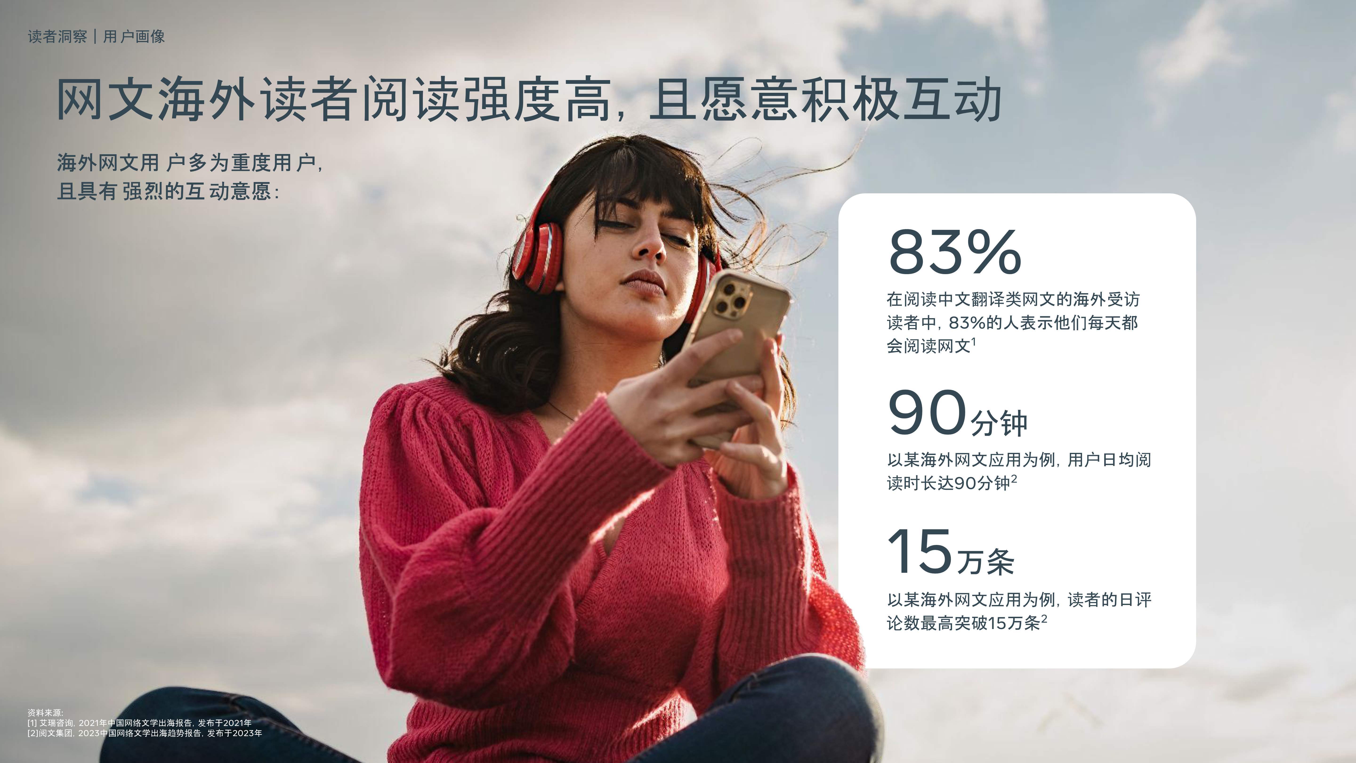 报告显示我国网络文学阅读市场规模达430.6亿元