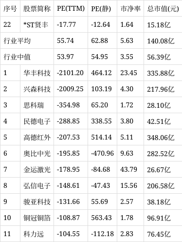 *ST贤丰录得9天7板