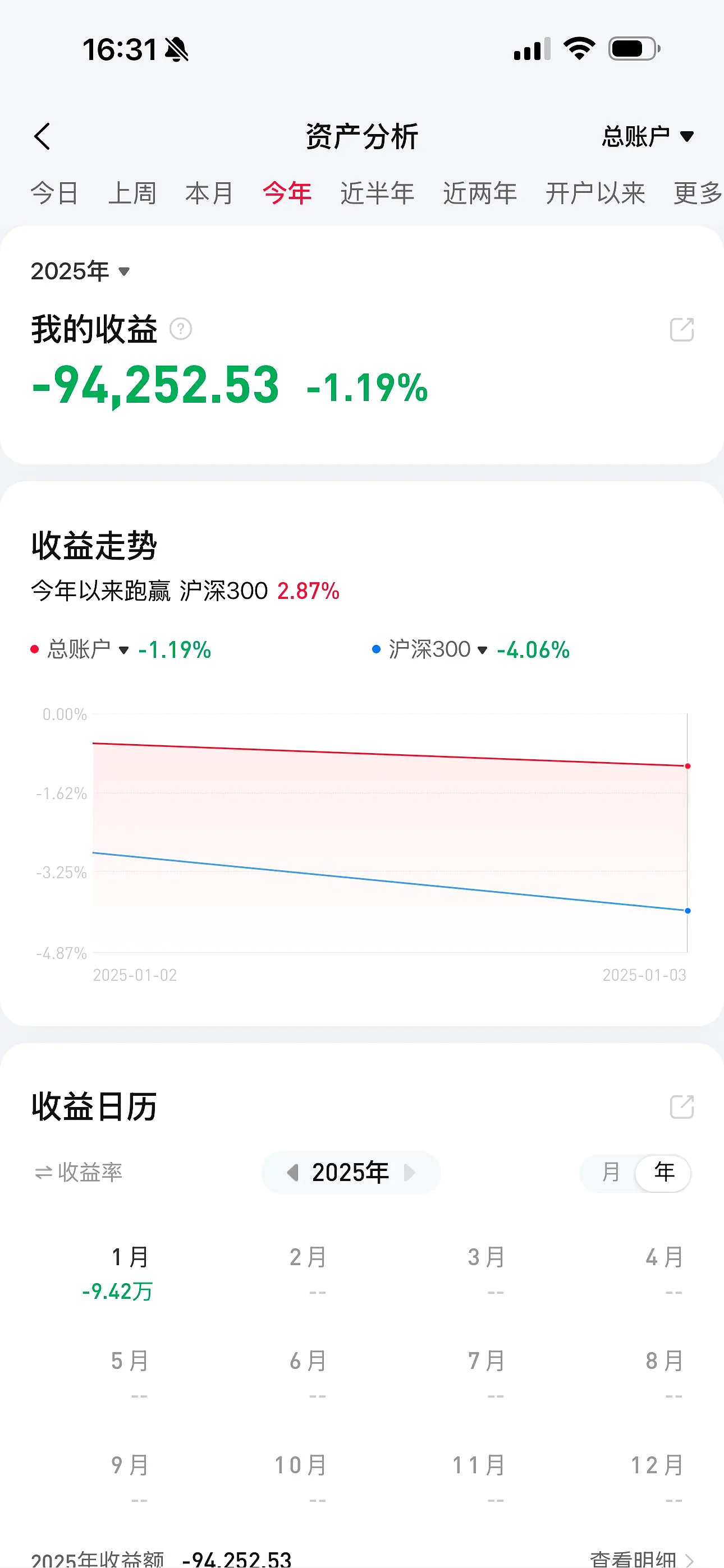 ETF规模速报 | 上证50ETF昨日净流入8亿元；创业板ETF净流出逾16亿元