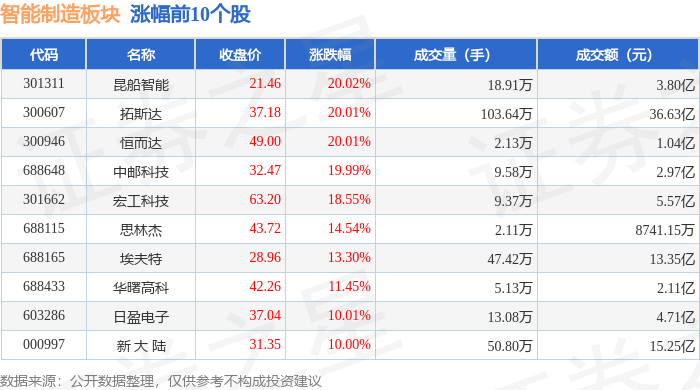 昆船智能大宗交易成交1.03亿元，买方为机构专用席位