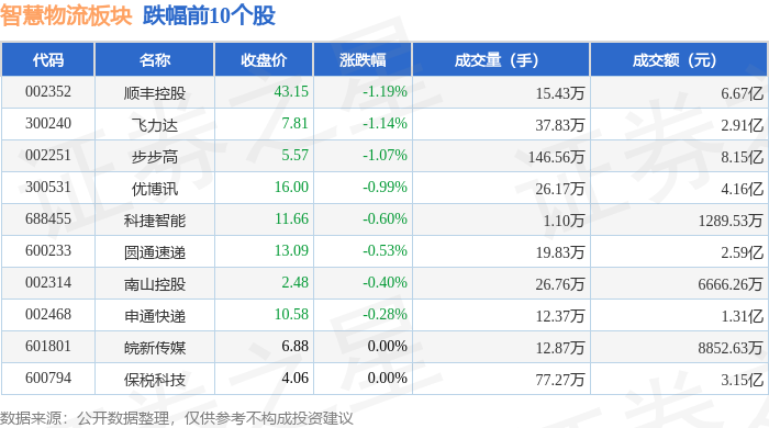 昆船智能大宗交易成交1.03亿元，买方为机构专用席位