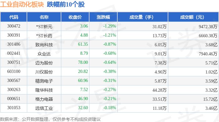 昆船智能大宗交易成交1.03亿元，买方为机构专用席位