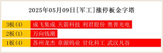 天箭科技连收5个涨停板