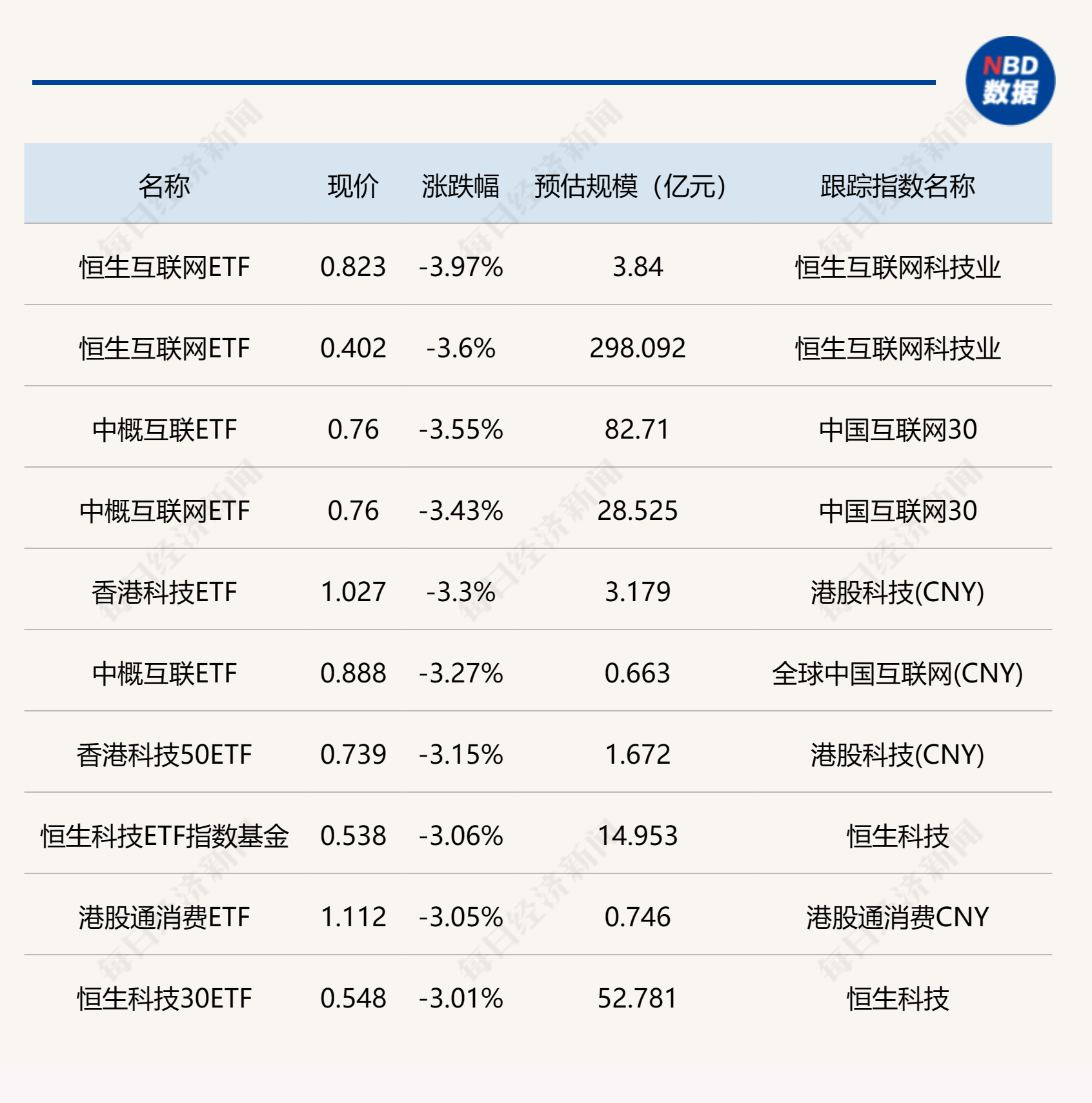 ETF今日收评 | 标普消费ETF、标普500ETF涨停，军工相关ETF跌幅居前