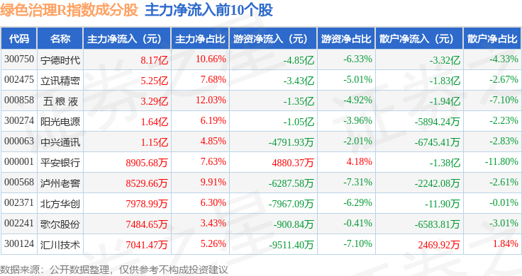 立讯精密5月12日大宗交易成交201.31万元