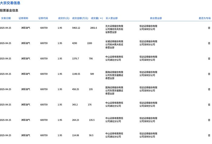 万孚生物大宗交易成交14.60万股 成交额321.20万元