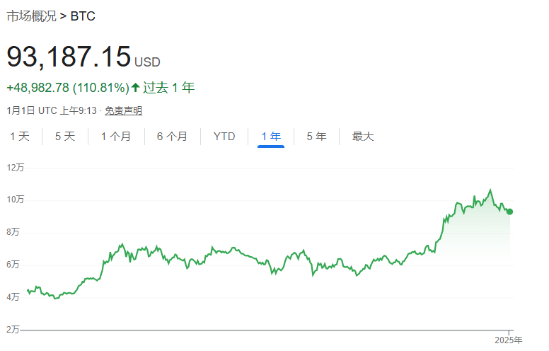 暴涨！特朗普最新，两家相关比特币公司上市！