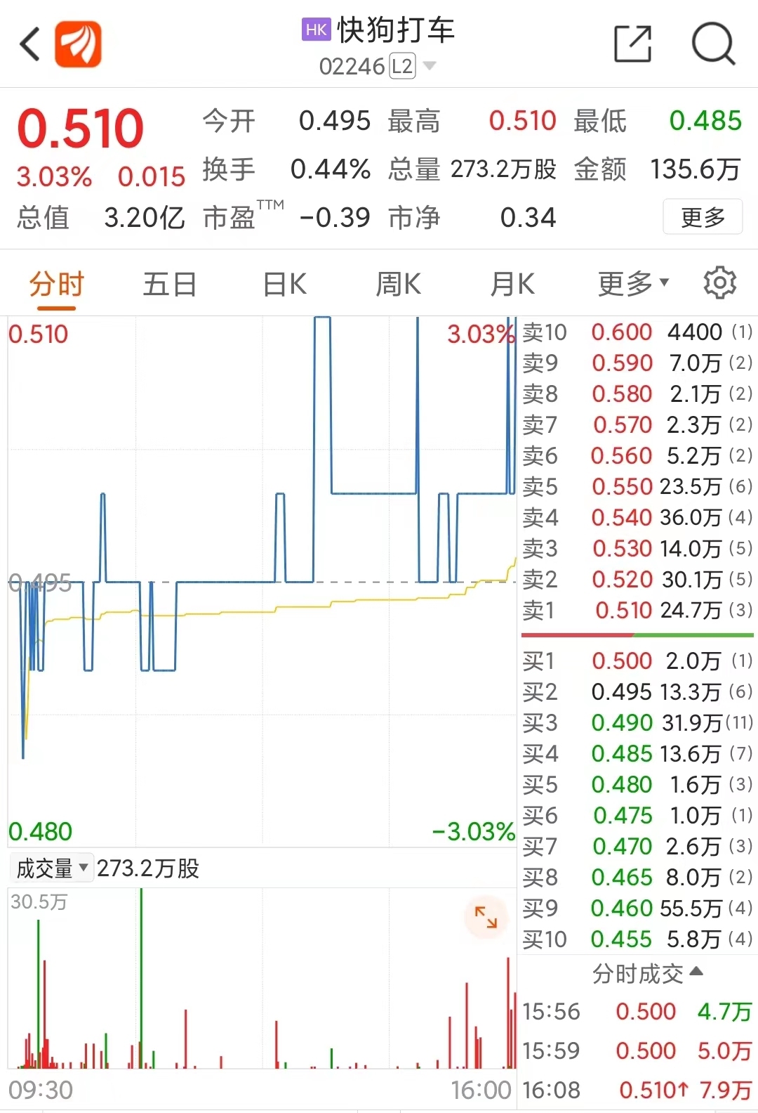 中韩自贸区概念涨3.03%，主力资金净流入9股
