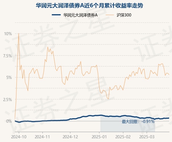 中韩自贸区概念涨3.03%，主力资金净流入9股