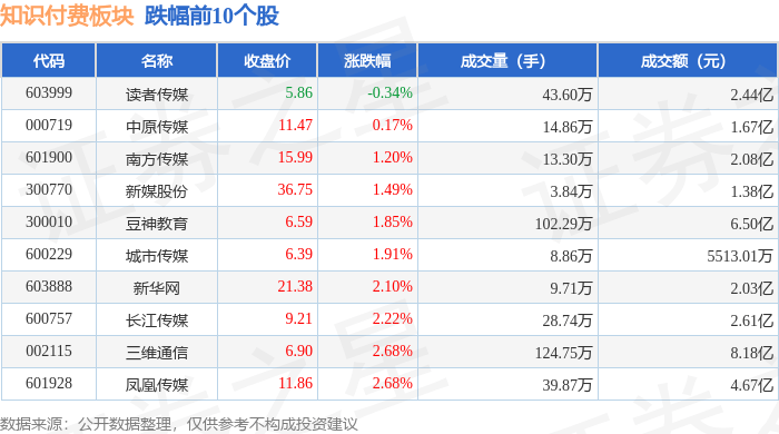 中韩自贸区概念涨3.03%，主力资金净流入9股