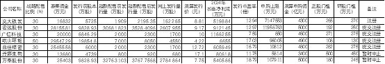 北交所新股N天工上午收盘上涨419.54% 半日换手率61.03%
