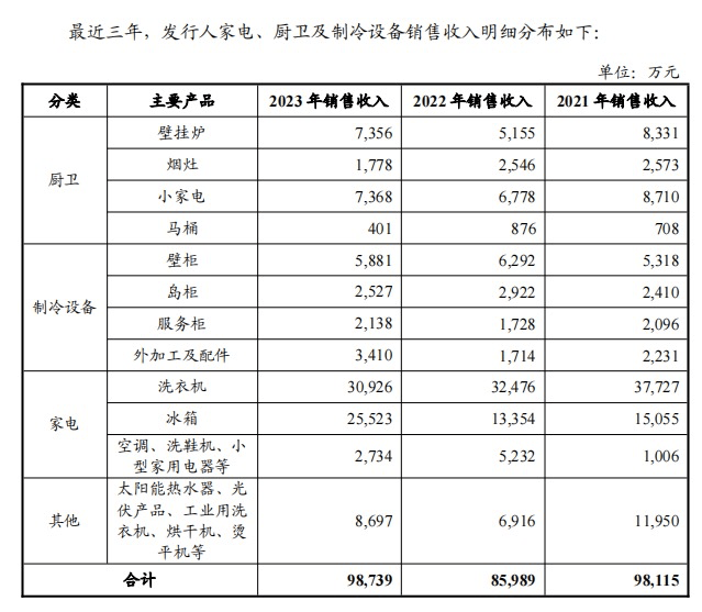 中国船舶业绩扭亏背后：去年营收增速大幅放缓，核心主业毛利率承压