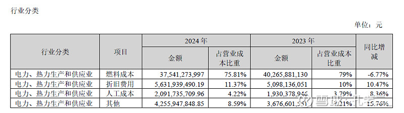 中国船舶业绩扭亏背后：去年营收增速大幅放缓，核心主业毛利率承压