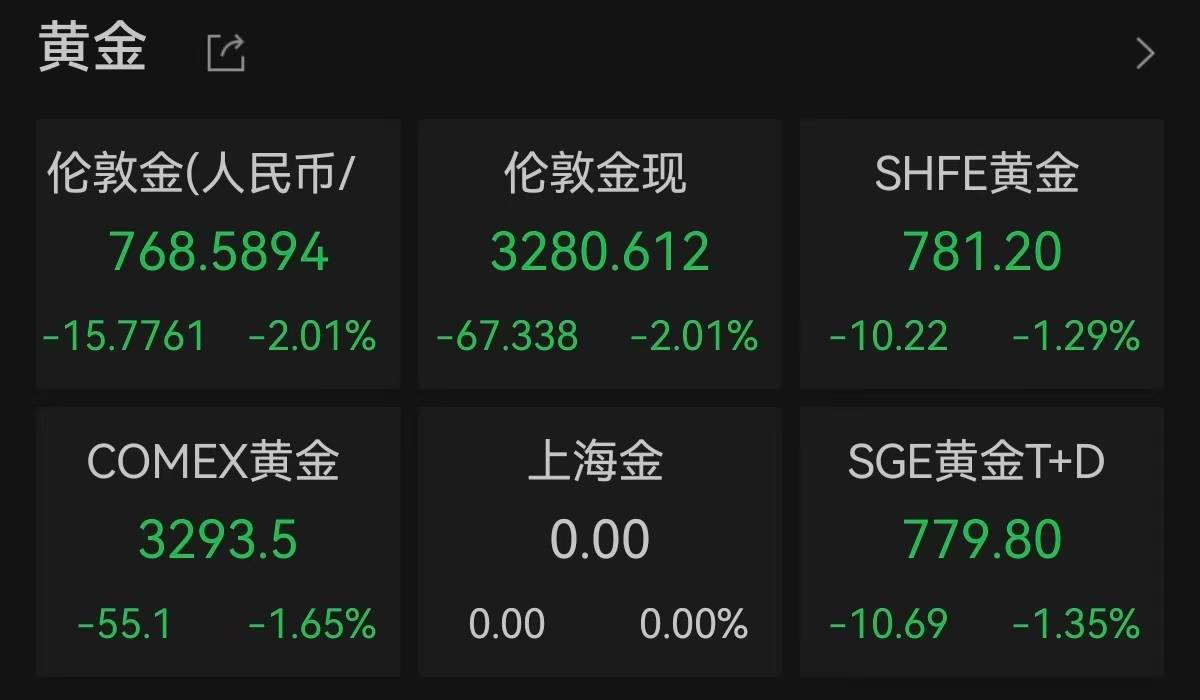 欧股开盘涨跌不一 英国富时100指数跌0.2%