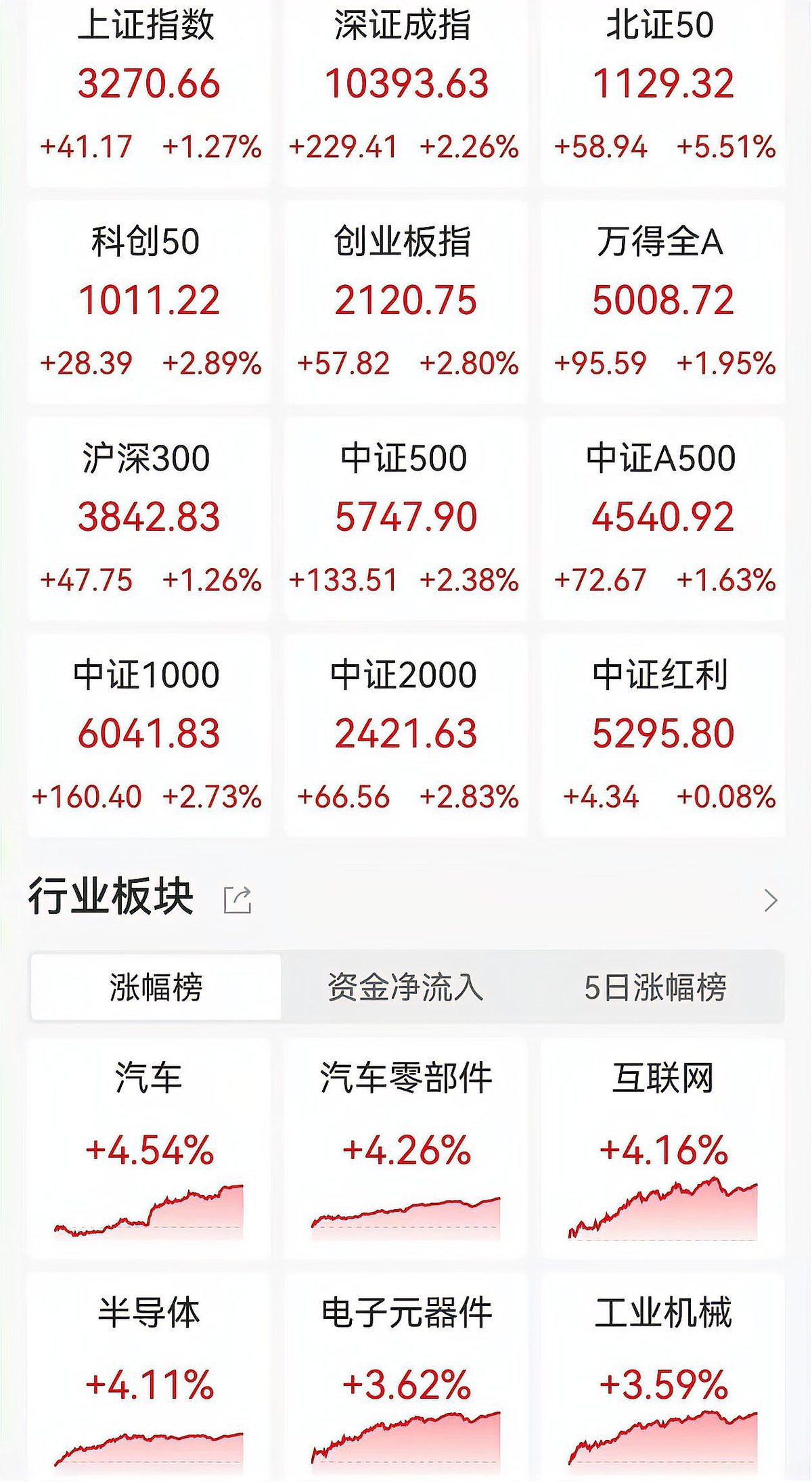 89只个股连续5日或5日以上获融资净买入