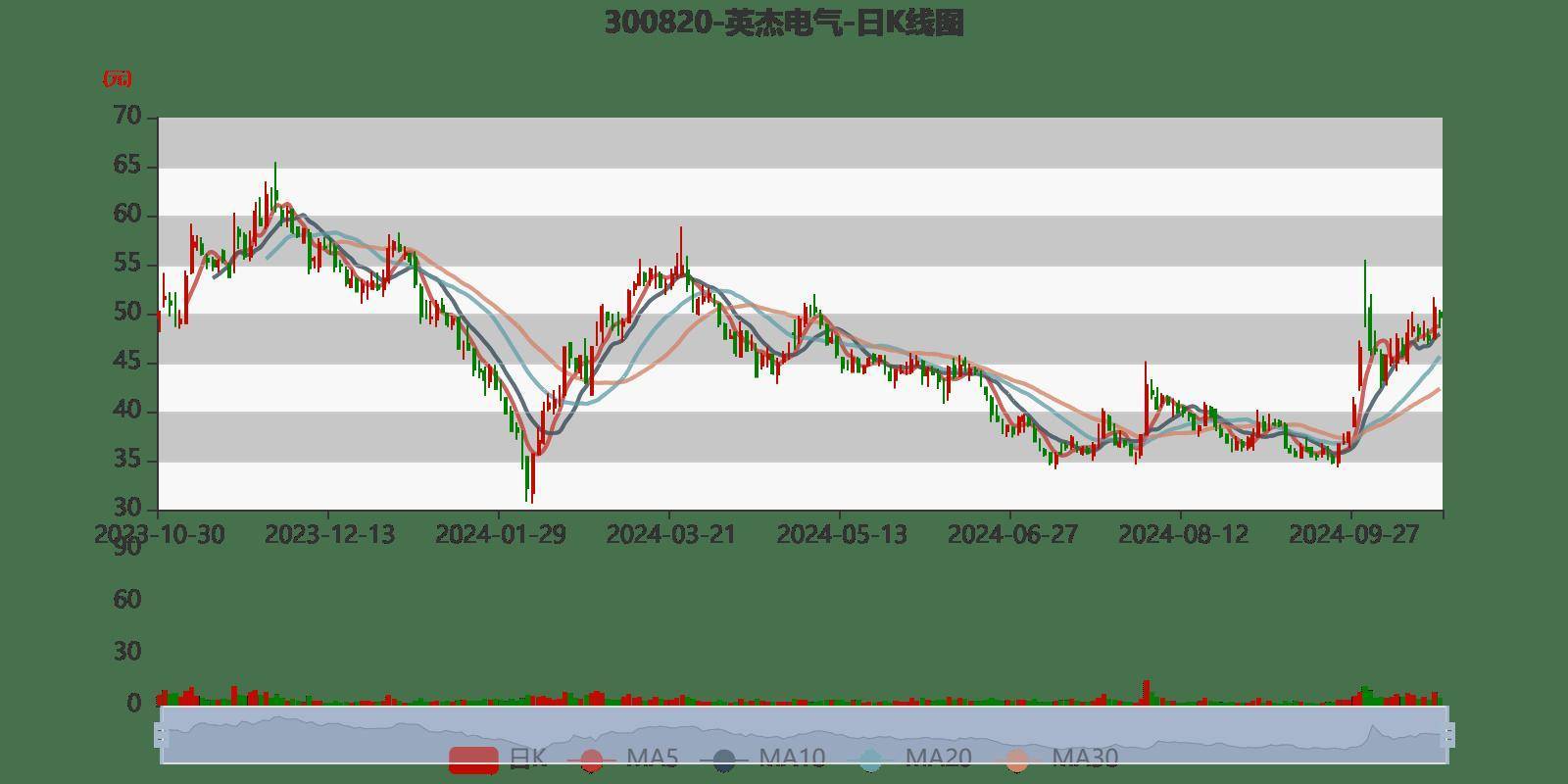 英杰电气新设智能科技公司