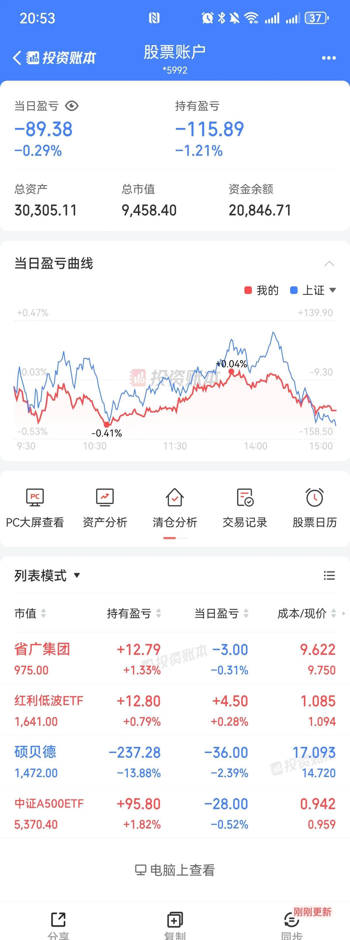 89只个股连续5日或5日以上获融资净买入