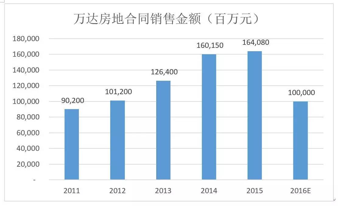 泰国大幅下调房地产过户费