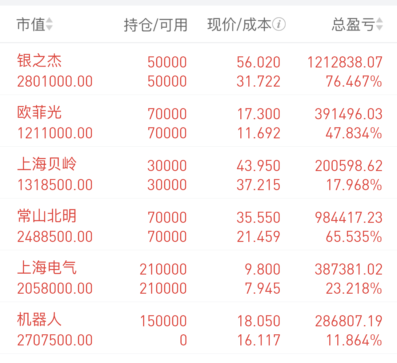 银行保险券商，集体爆发！金融板块迎基金增配机遇