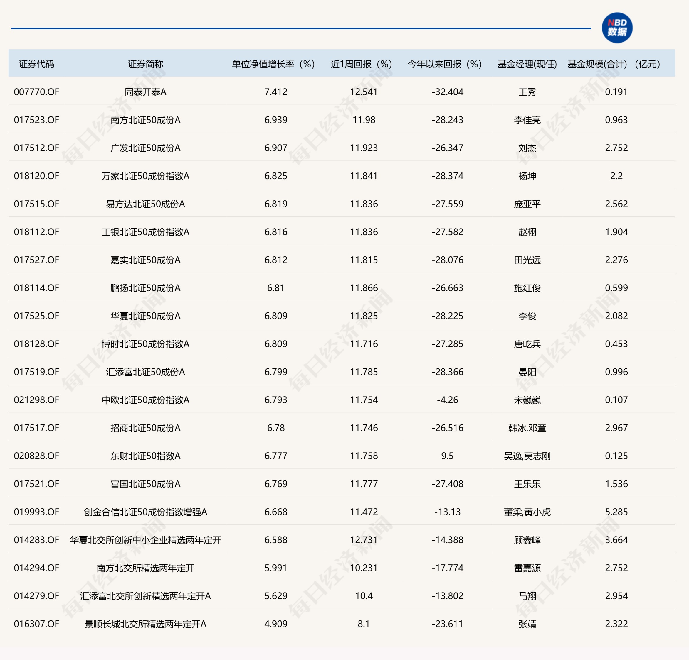 银行保险券商，集体爆发！金融板块迎基金增配机遇