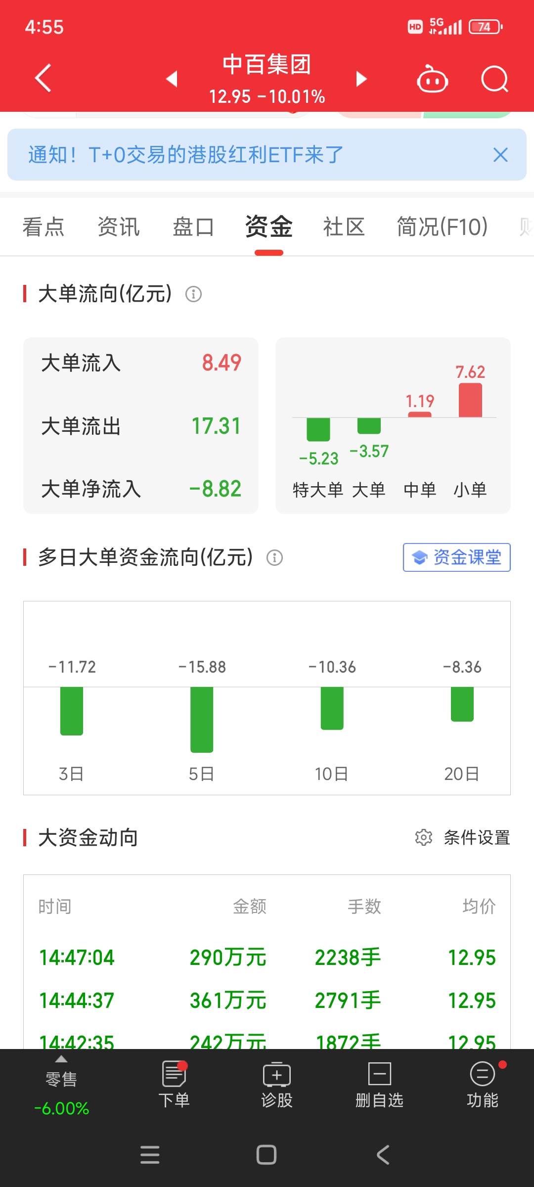 55股每笔成交量增长超50%
