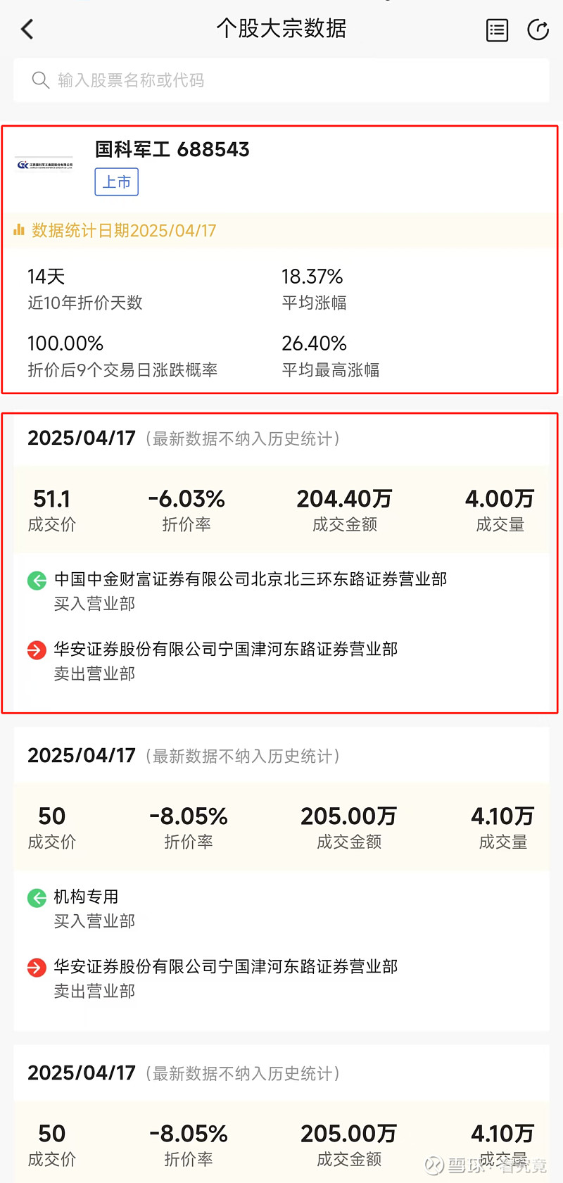 55股每笔成交量增长超50%
