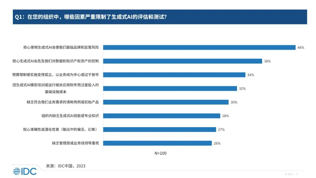 警惕生成式AI商业化的伦理风险