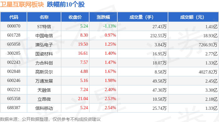 互联网保险概念涨2.52%，主力资金净流入10股