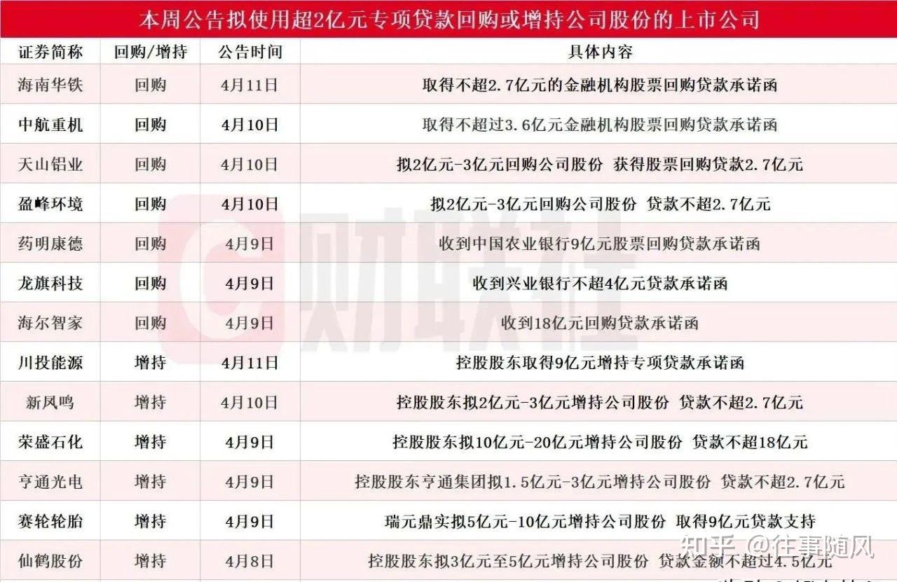 大增8%！刚刚，央行重磅发布