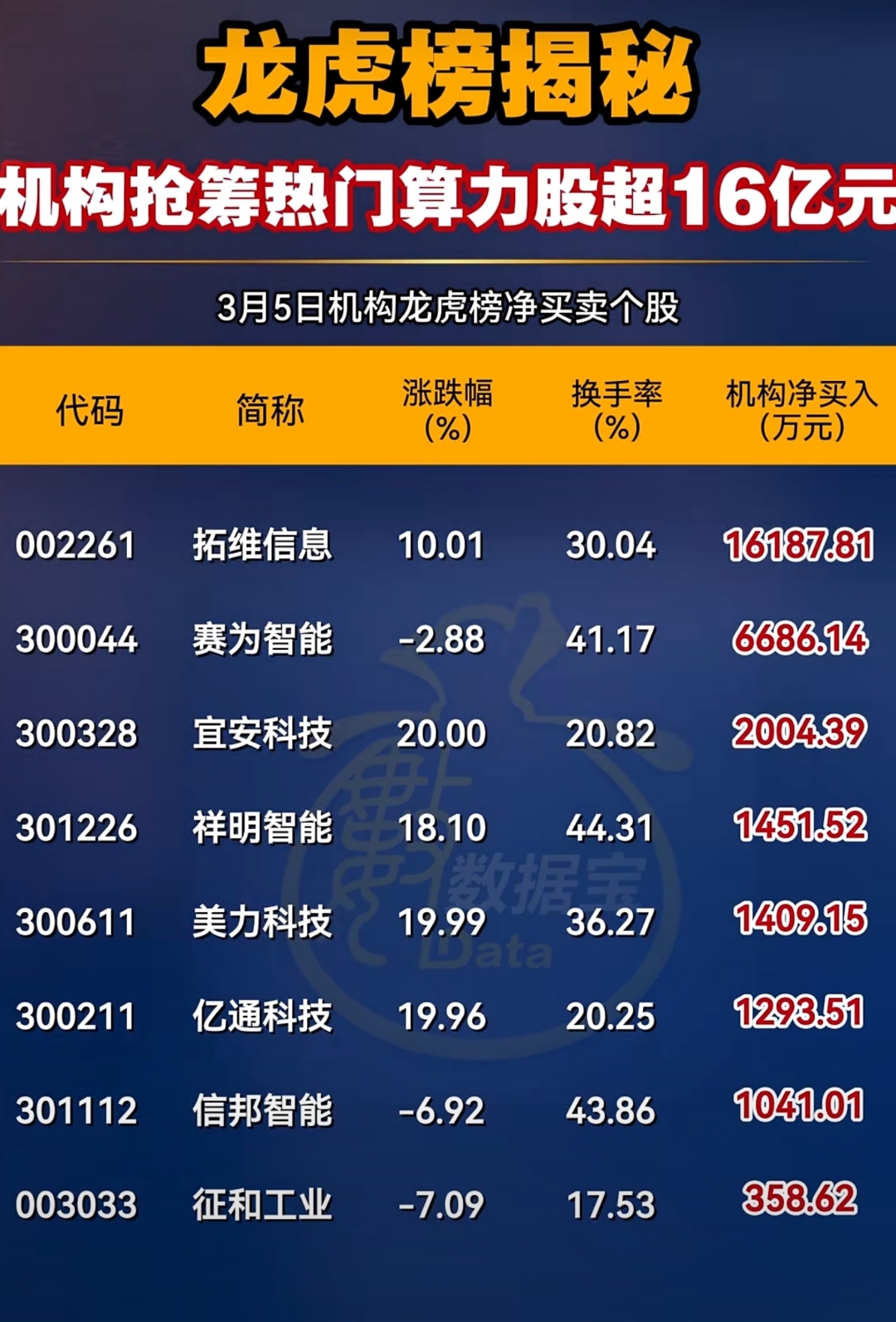 互联网保险概念涨2.52%，主力资金净流入10股