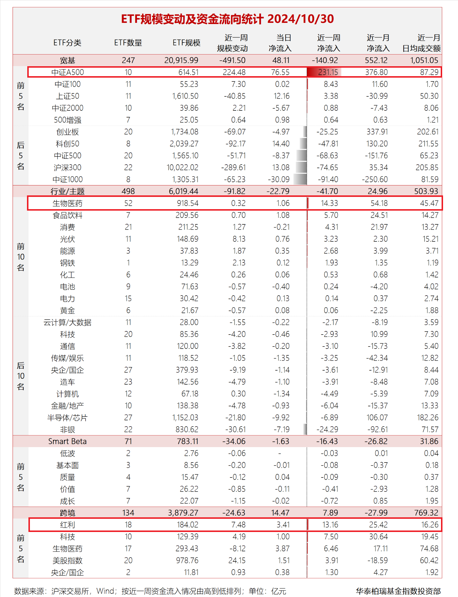 【ETF观察】5月14日宽基指数ETF净流入14.11亿元