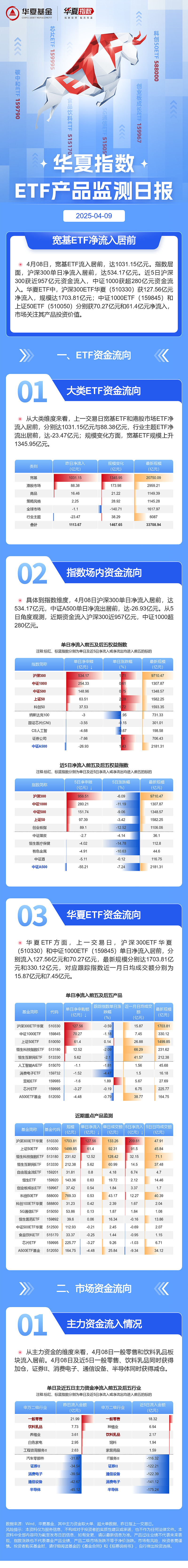 【ETF观察】5月14日宽基指数ETF净流入14.11亿元