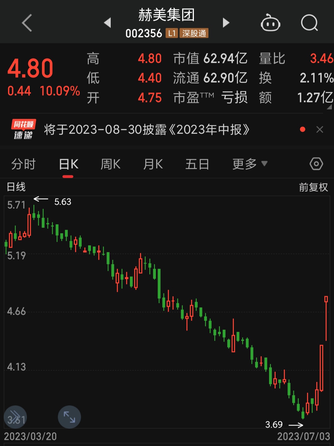 多只个股涨停！这些板块“直接受益”