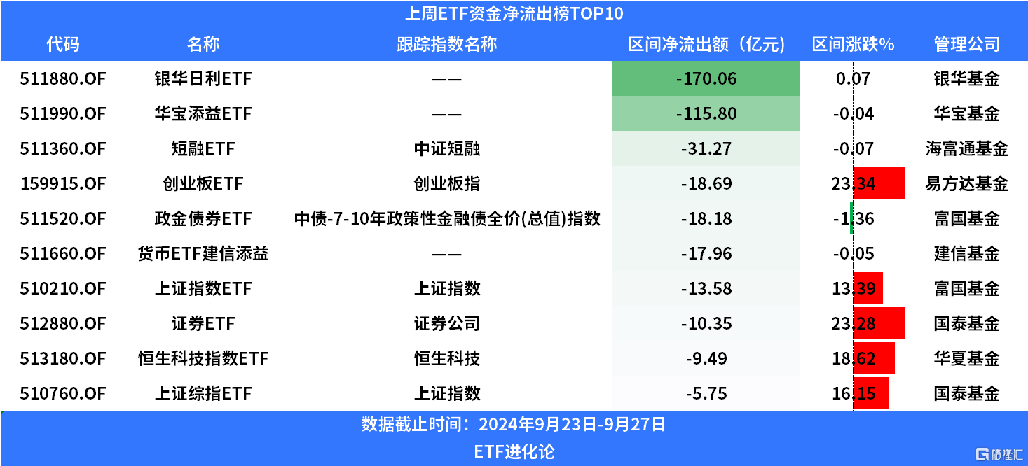 【ETF观察】5月14日行业主题ETF净流出6.77亿元
