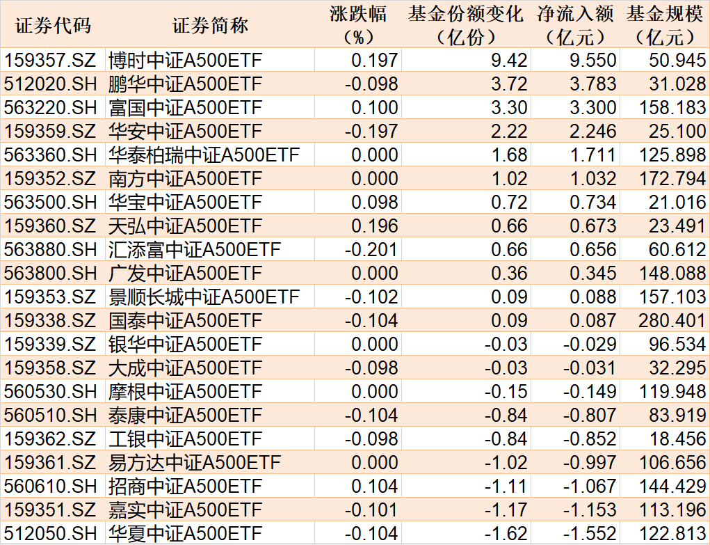 【ETF观察】5月14日行业主题ETF净流出6.77亿元