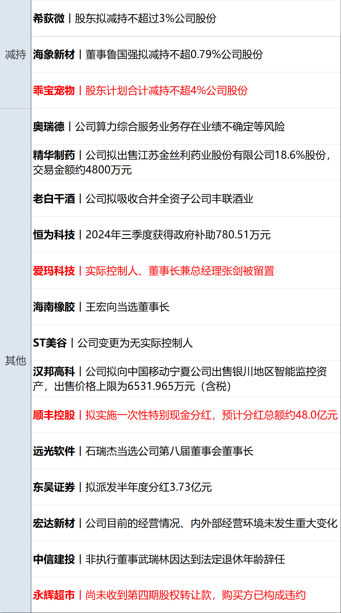 国际金价突然下跌；险资年内举牌6家上市公司丨金融早参