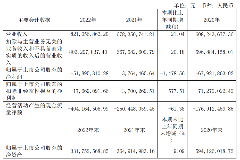 ST通葡：公司起诉原实际控制人案件尚未确定开庭时间