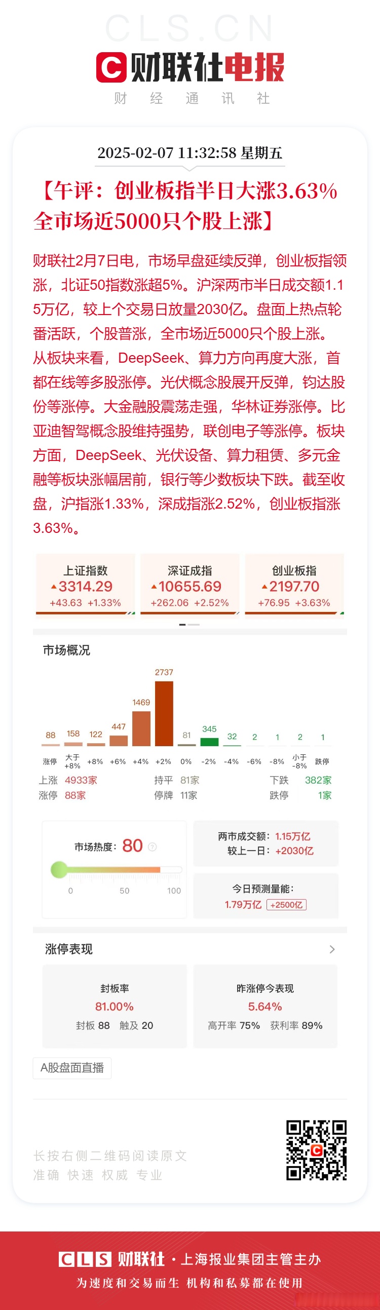 午评:沪指震荡跌0.42%,券商、半导体等板块走低,宠物经济概念等活跃