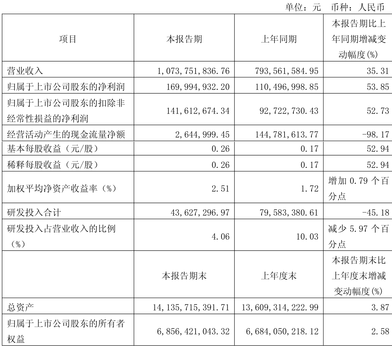 一季度上市保险公司净利润出现分化，到底是怎么回事？