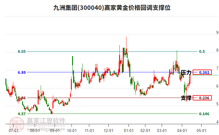 黄金概念持续回调 多只黄金主题ETF跌超1%