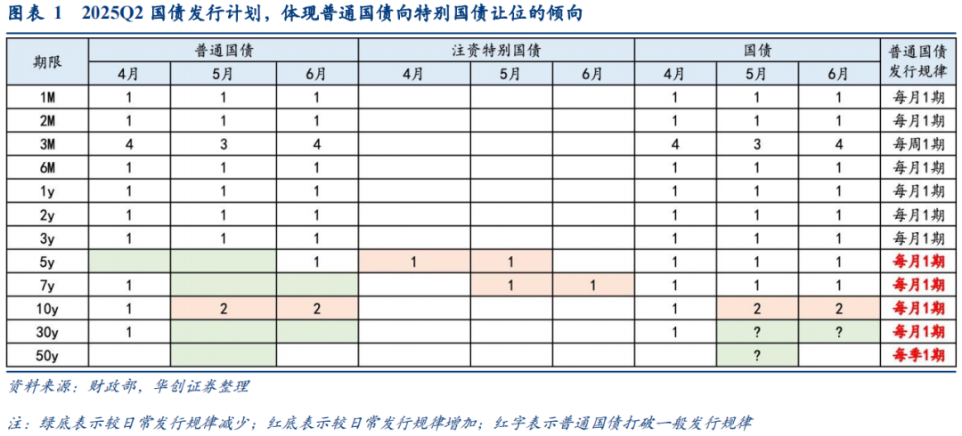 中短端领跌全场，债市进入全面防守期，熊猫债成国际资本“香饽饽” | 债圈大家说05.15