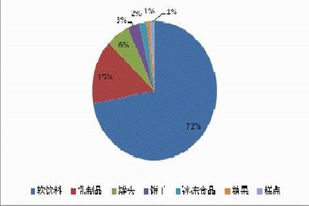 乌兹别克斯坦将取消食糖消费税和奶粉进口限制