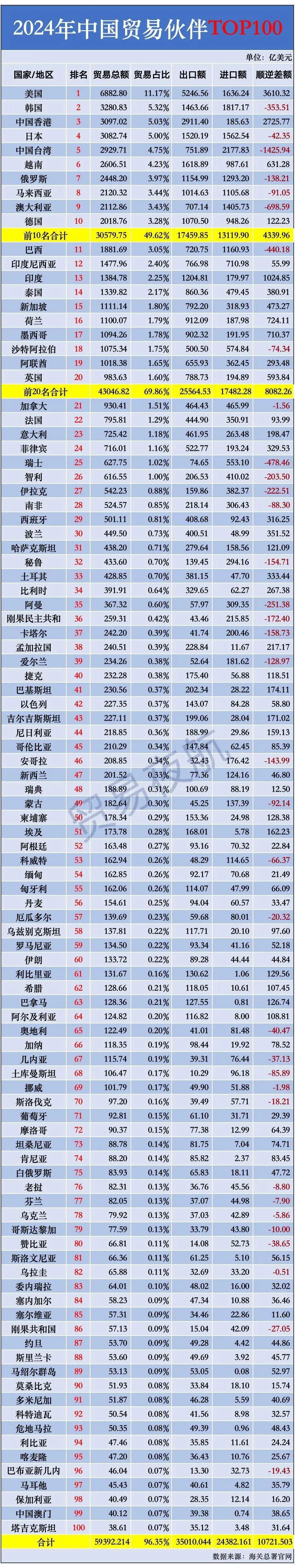 西非经货联盟国家2024年外汇储备增长超过40%