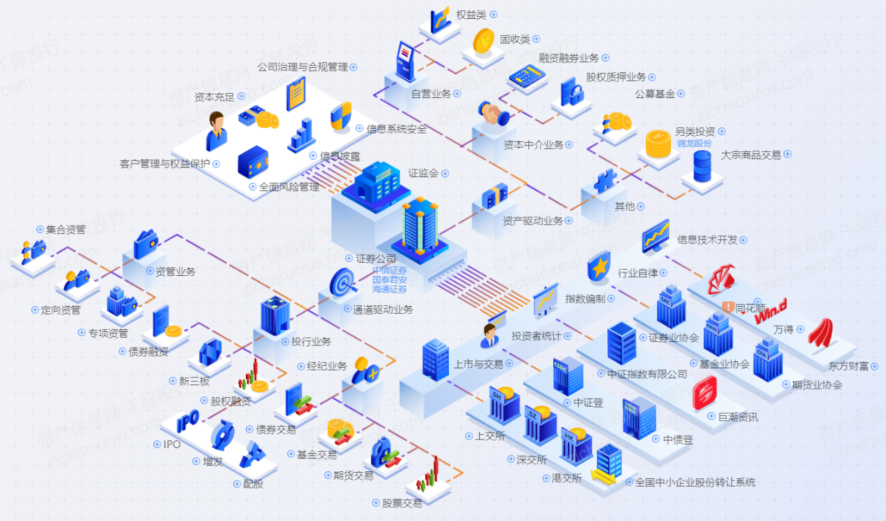 【基金观察】给发展高质量S基金支几招