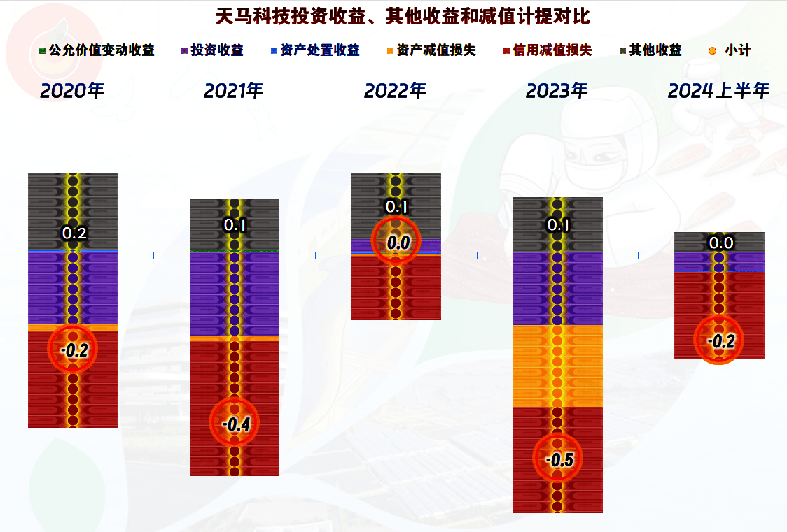 降收增利的天马科技，新引擎业务毛利率“腰斩”