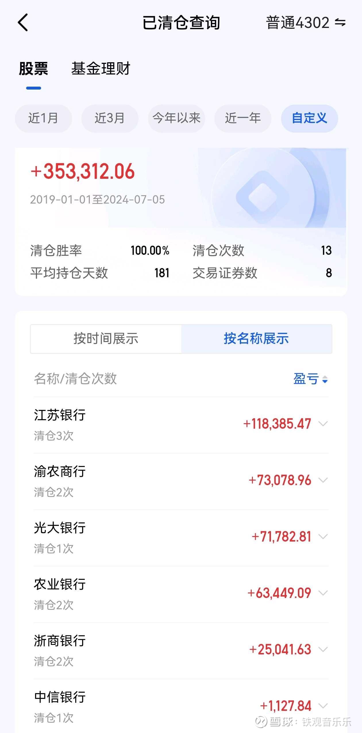 农银理财积极投资首批科创债