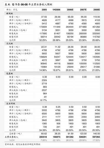 国联民生证券首只科创债落地