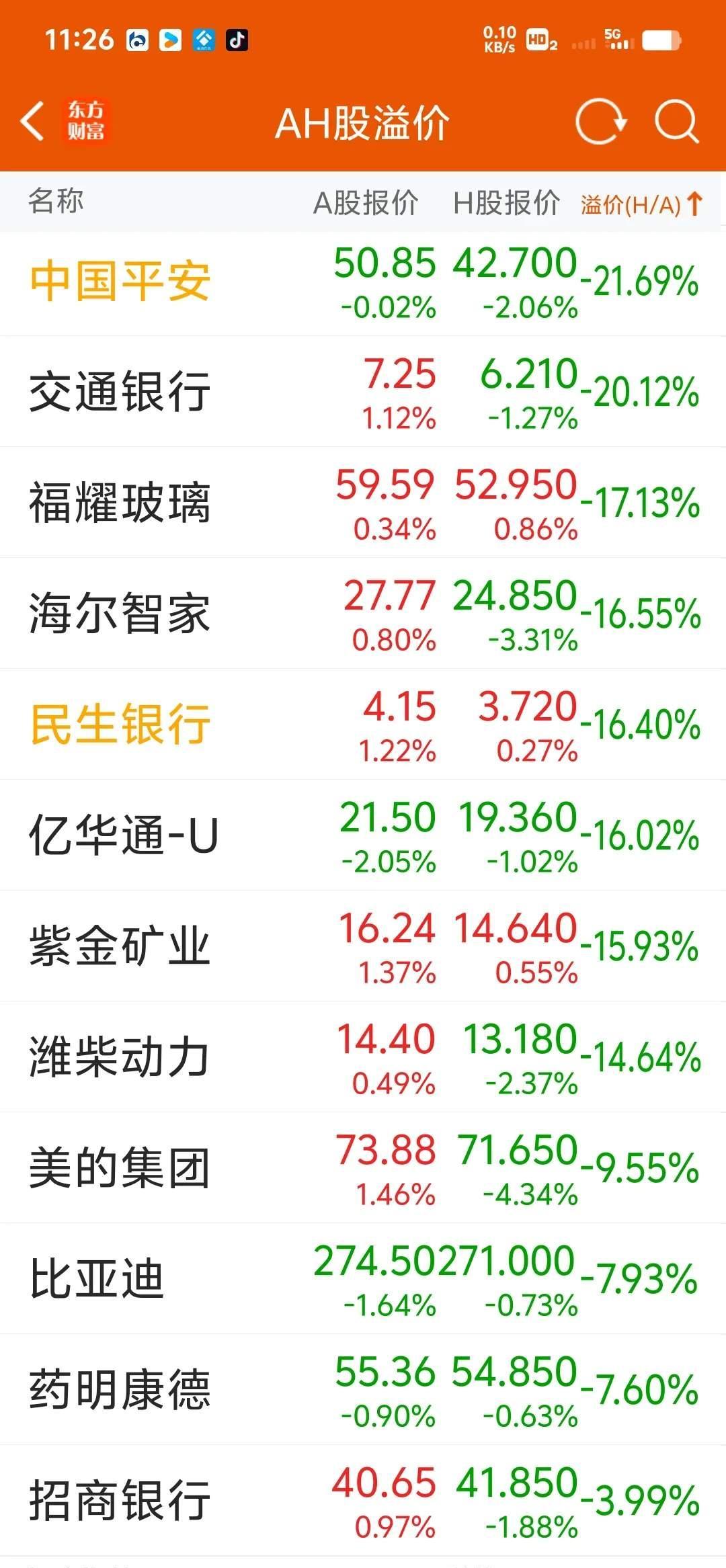 宁德时代公布H股发售价：厘定为每股H股263.00港元