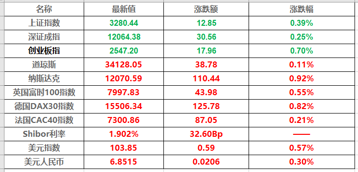 5月16日重要资讯一览