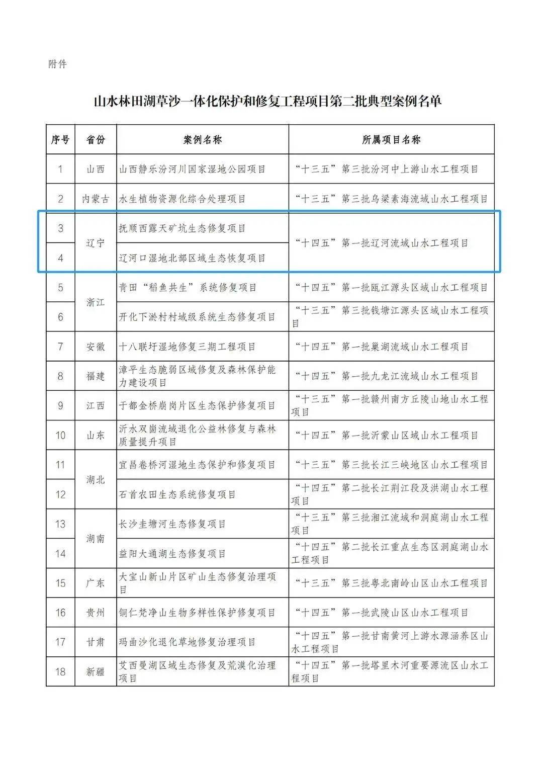 盘江股份(600395.SH)：拟实施土城矿混煤高质化技术改造